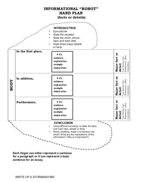 Informative Hand Plan.png