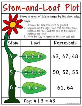 Stem and Leaf plot.jpg