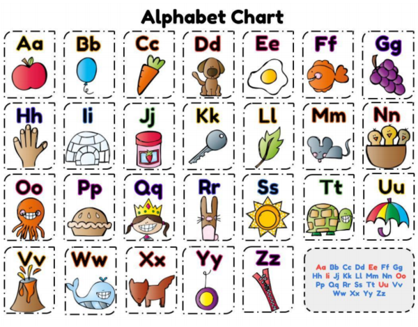 Alphabet chart.png