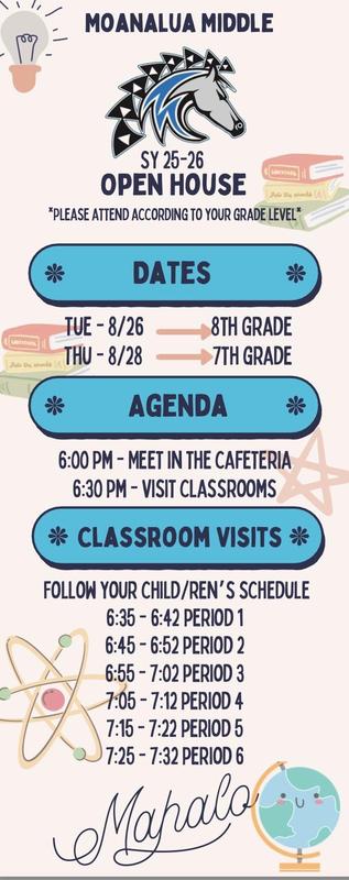 Open House Reminders