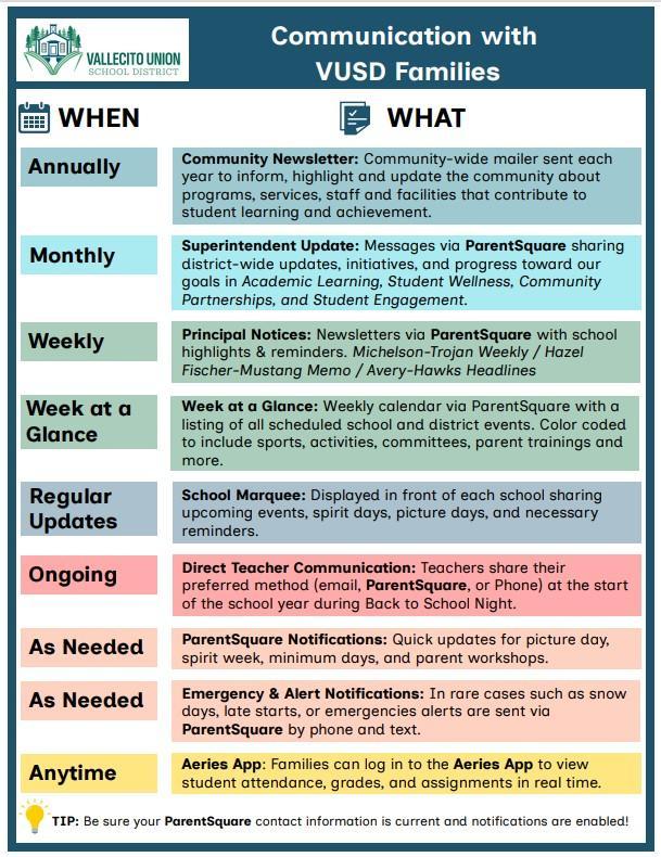 VUSD Multiple Lines of Communication Featured Photo