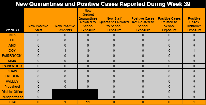 new case totals