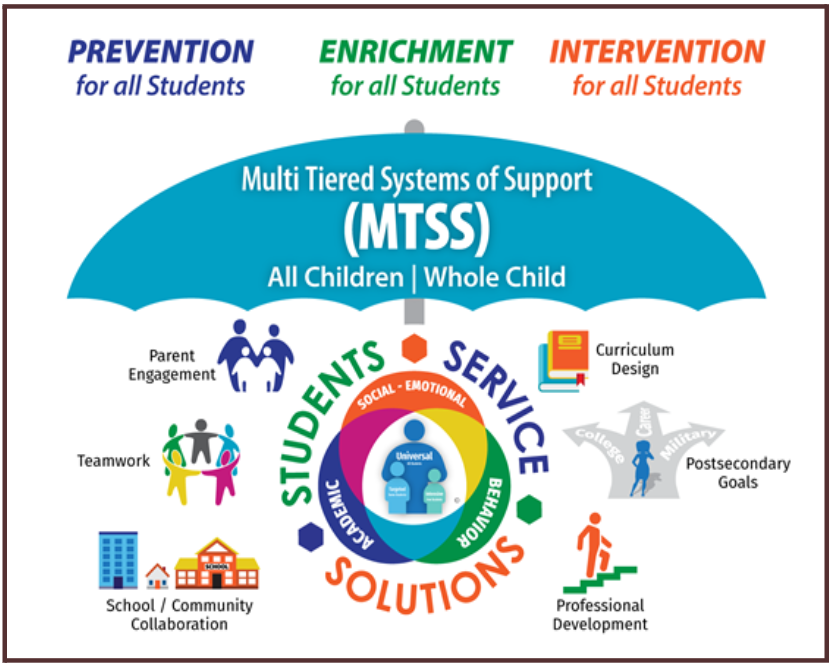 MTSS