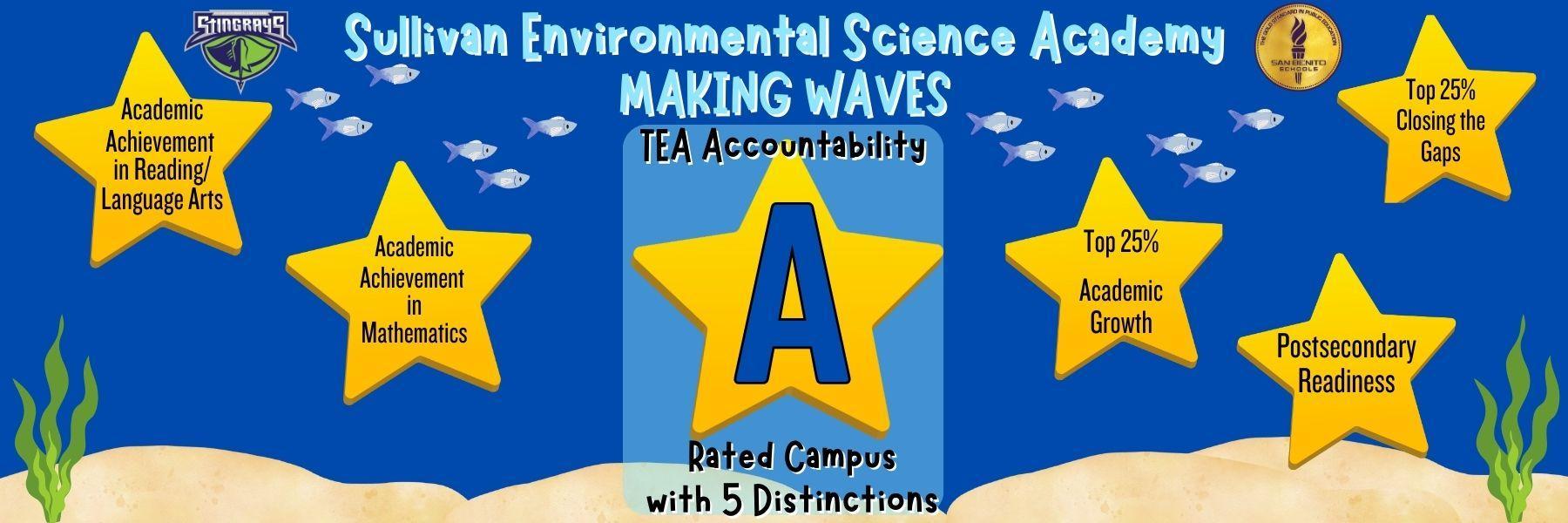 tea a rating