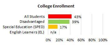 Kohala College Enrollment 2025