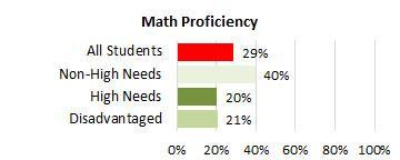 Kapaa Math 2025