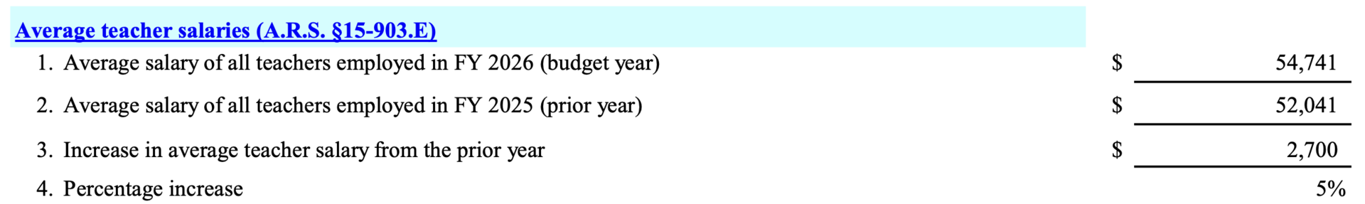 2025-2026 Teacher Average Pay