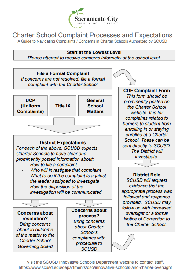 Complaint procedure and expectations