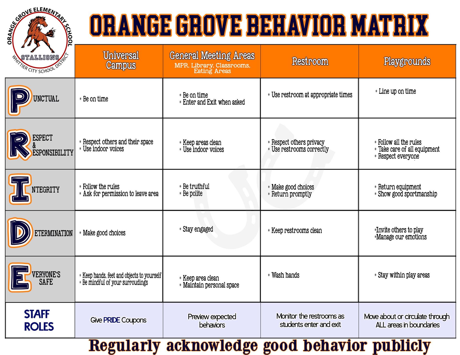 PBIS Behavior Matrix