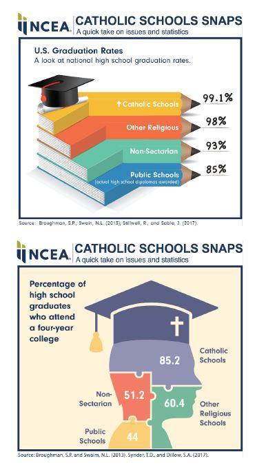 Catholic Schools Snaps Featured Photo