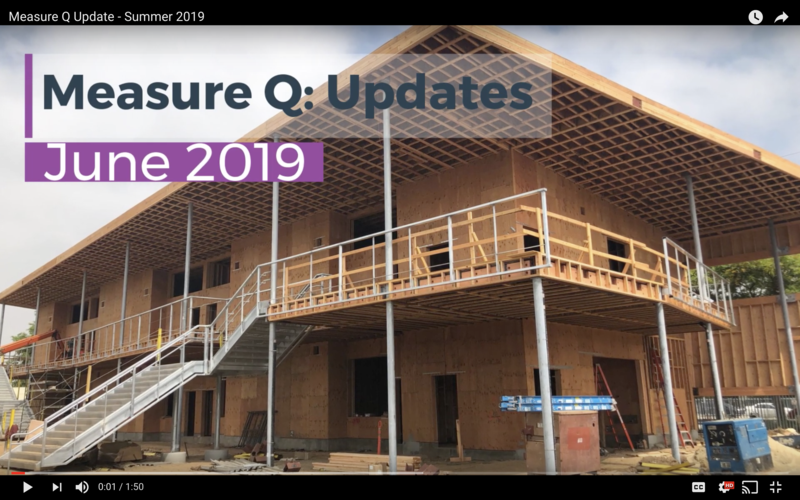 Measure Q Updates
