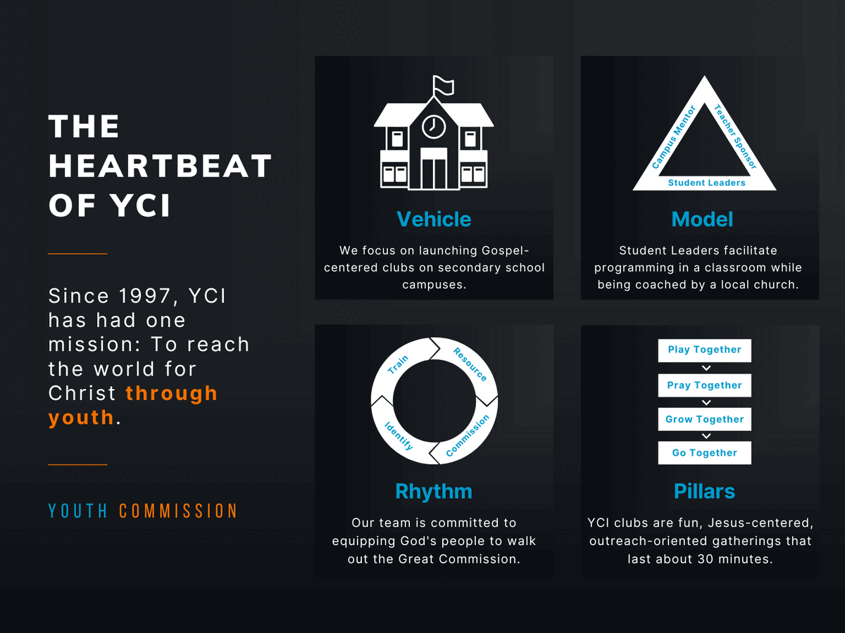 YCI