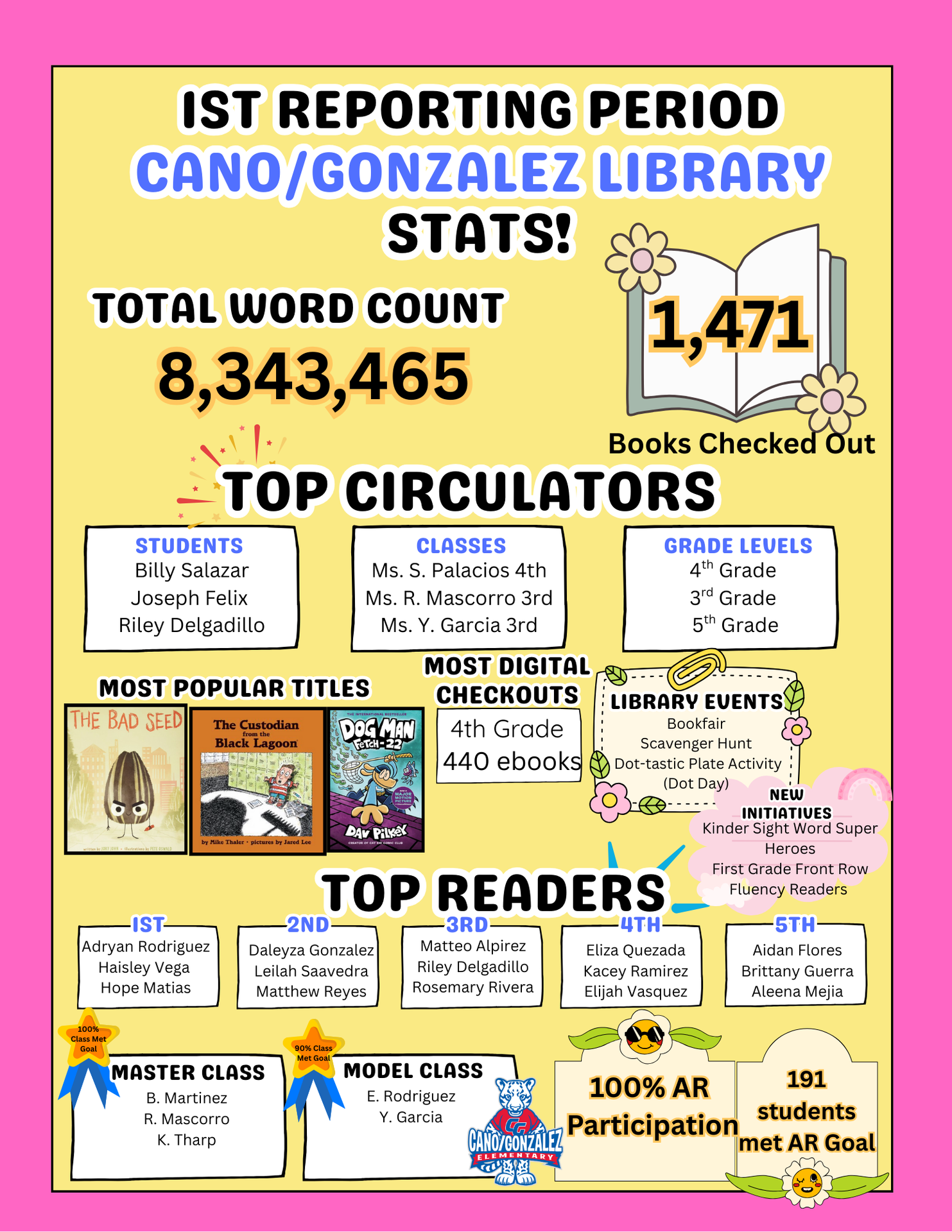 Library Statistics