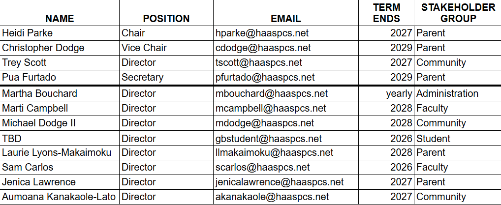 picture of names of GB members