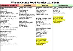 Wilson County Food Pantries 2025-2026: Locations, Dates and Times for food boxes, clothing, emergency assistance, etc.
