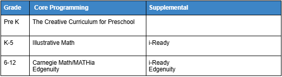 Math Programs