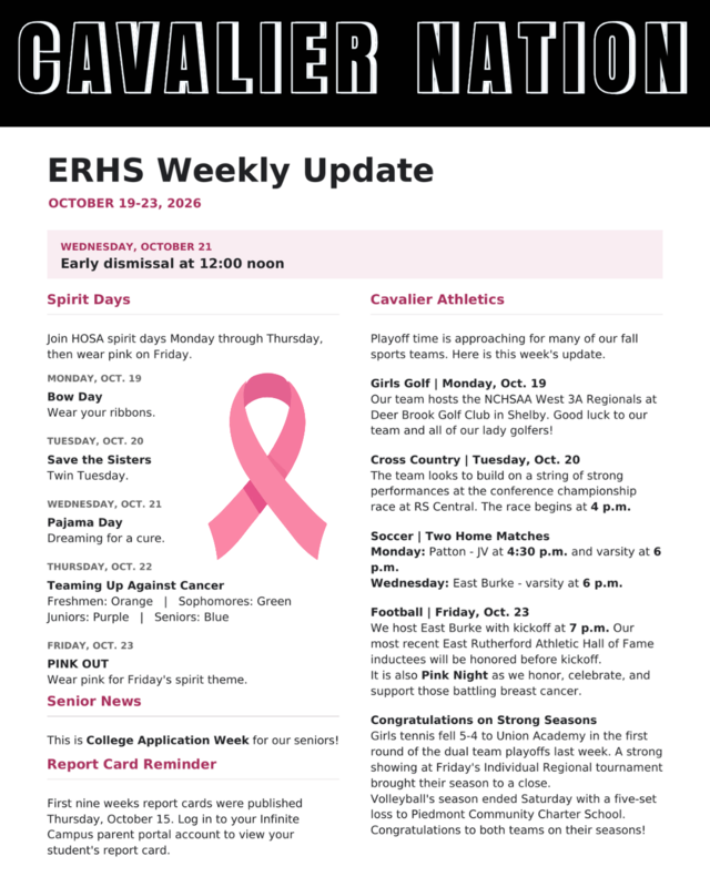 Weekly Update