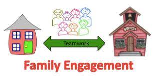 Slides for Title I Family Engagement Meeting Featured Photo