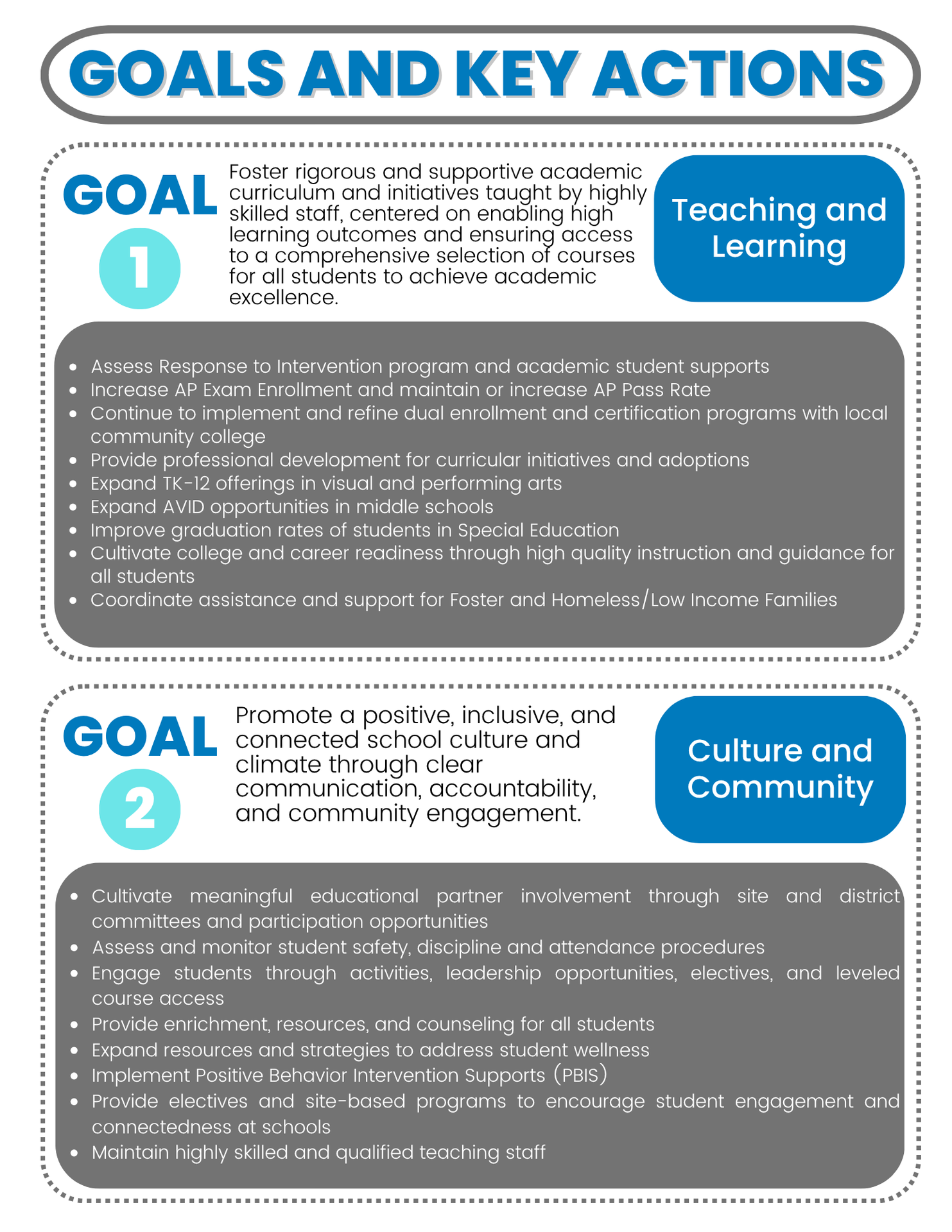 LCAP Infographic Page 2