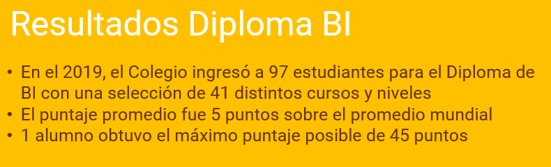 Resultados Diploma BI 2019