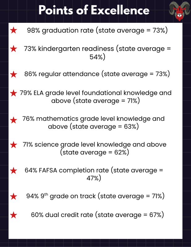 Points of Excellence
