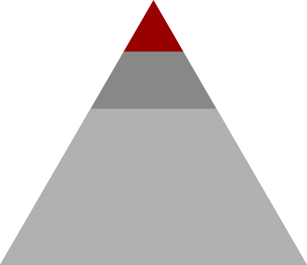 Tier 3