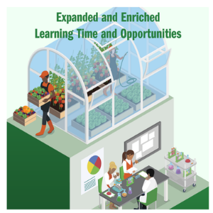 Expanded Learning Time and Opportunities
