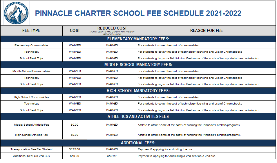 fee table