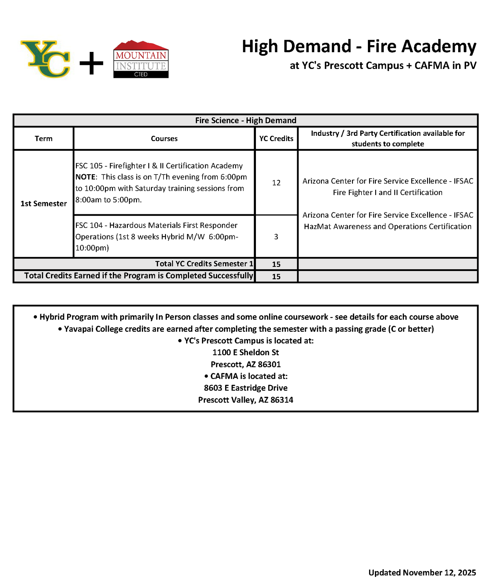 Fire Academy High Demand Course Progression Plan