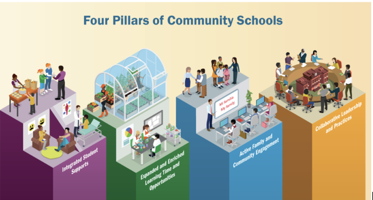 Community Schools – Resources – Greenwood Elementary School