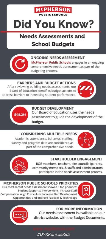 DYK Needs Assessments.jpg