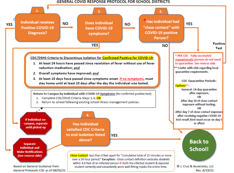 TEA /CDC GUIDELINES Featured Photo