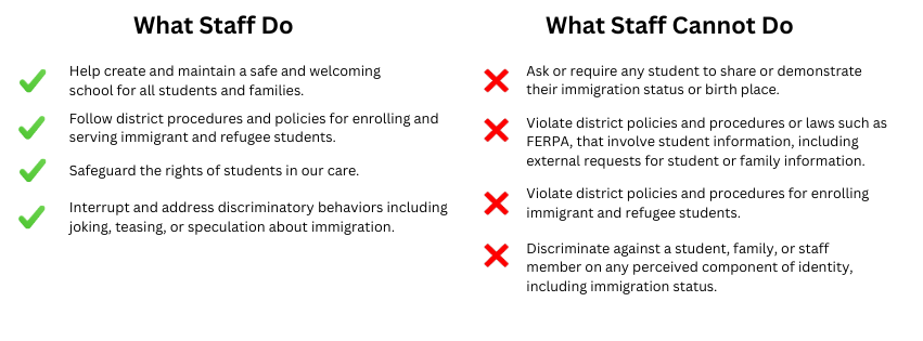 List of staff can and can't do