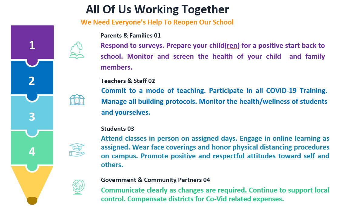Working Together