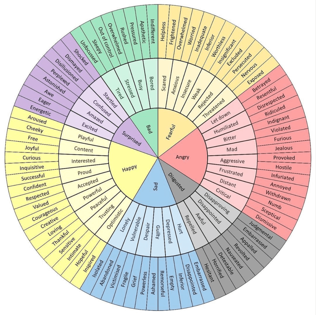 Wheel of Emotions