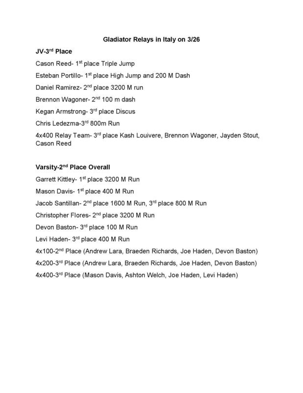 Track Meet Results Featured Photo