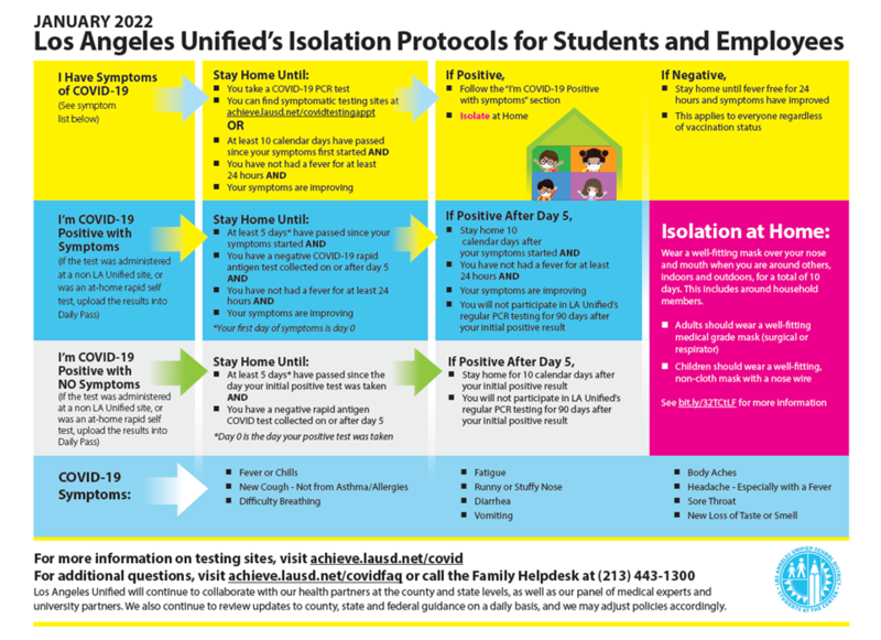 LAUSD Isolation Protocols/Protocolos de Aislamiento Featured Photo
