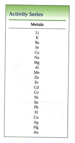 activity series long list.JPG