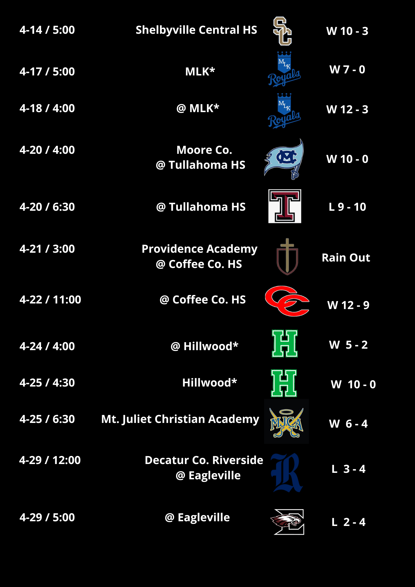 Schedule/Results – High School Baseball – Central Magnet School