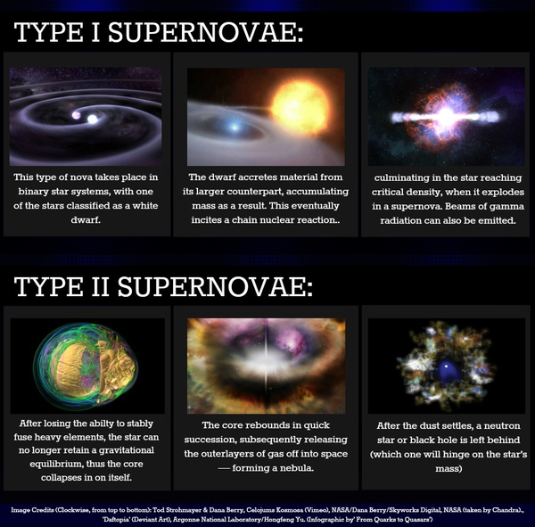 0 0 0 0 0 0 0 14 Supernova-Types-Infographic-From-Quarks-to-Quasars.png