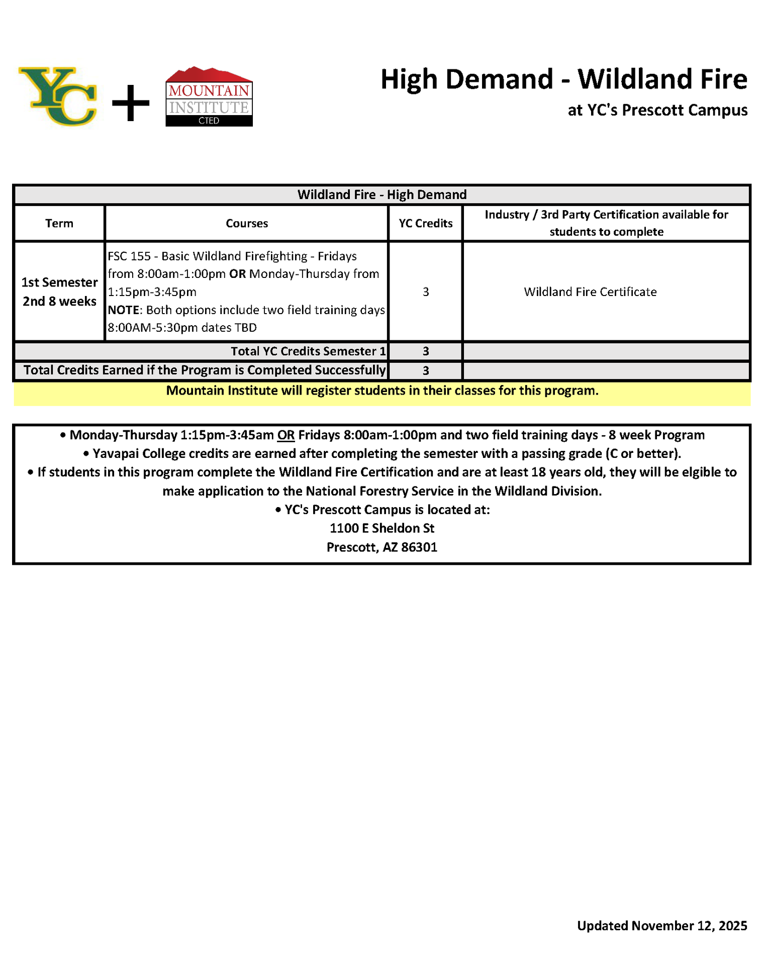 Wildland Fire High Demand Course Progression Plan