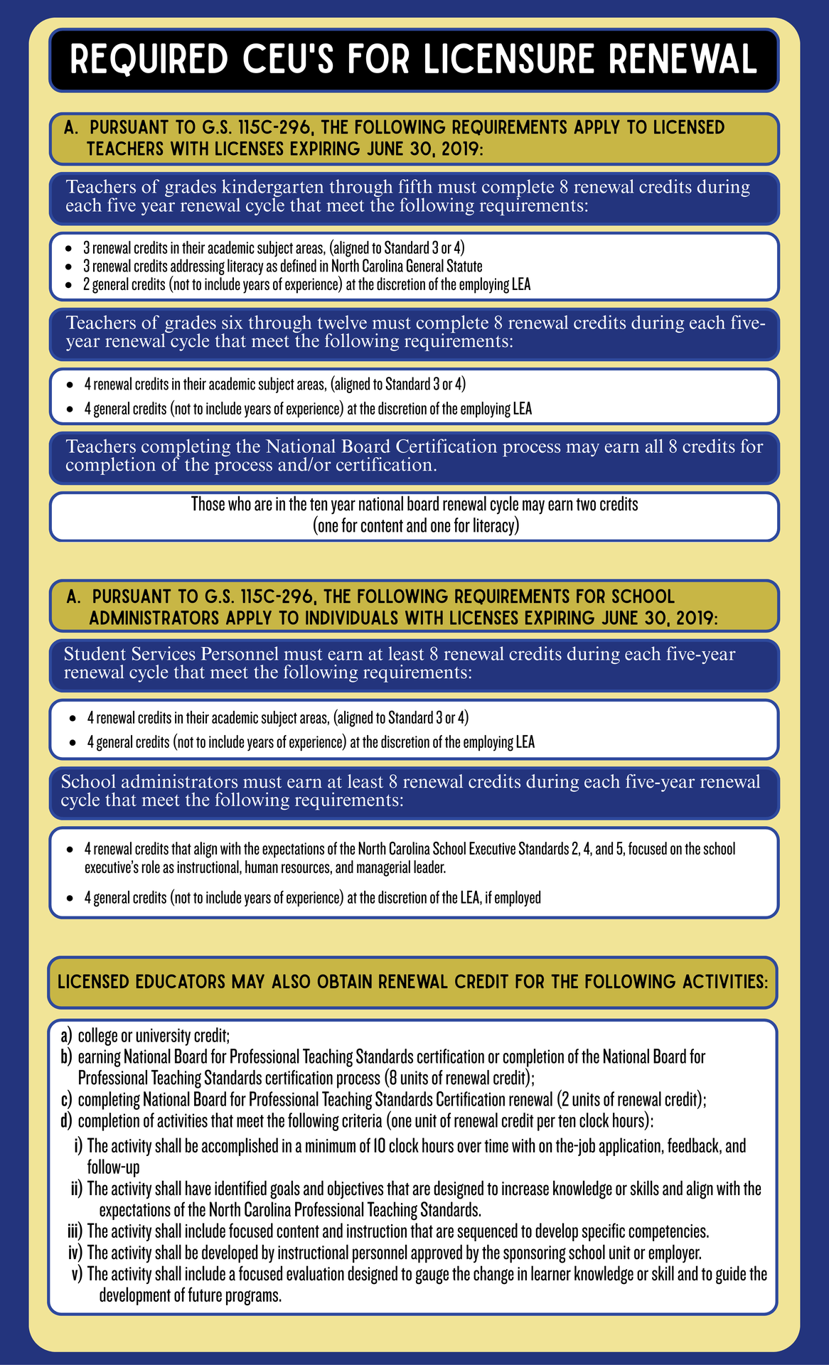 Required CEU's for Licensure Renewal Graphic