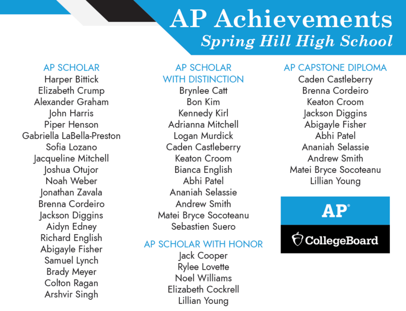 AP Achievements