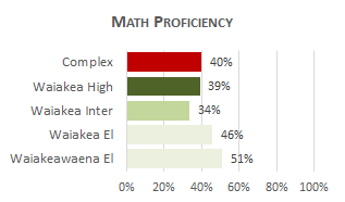 Waiakea Complex Math 2025