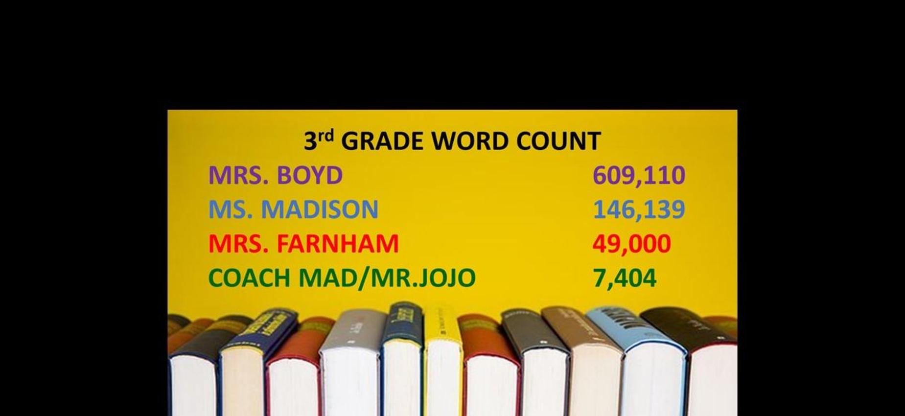 3rd Grade Word Count