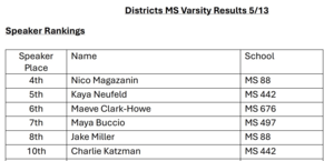 Student Scores