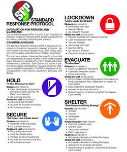 Standard Response Protocol