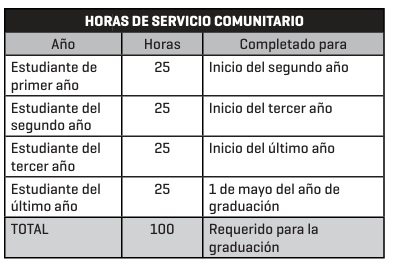 HORAS DE SERVICIO COMUNITARIO