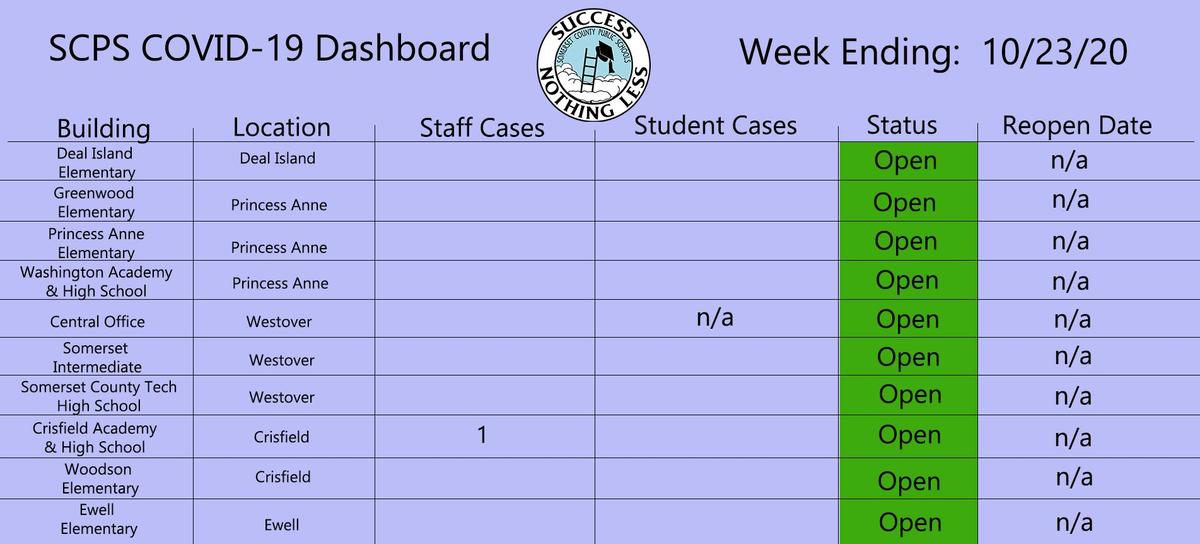 10/23 dashboard