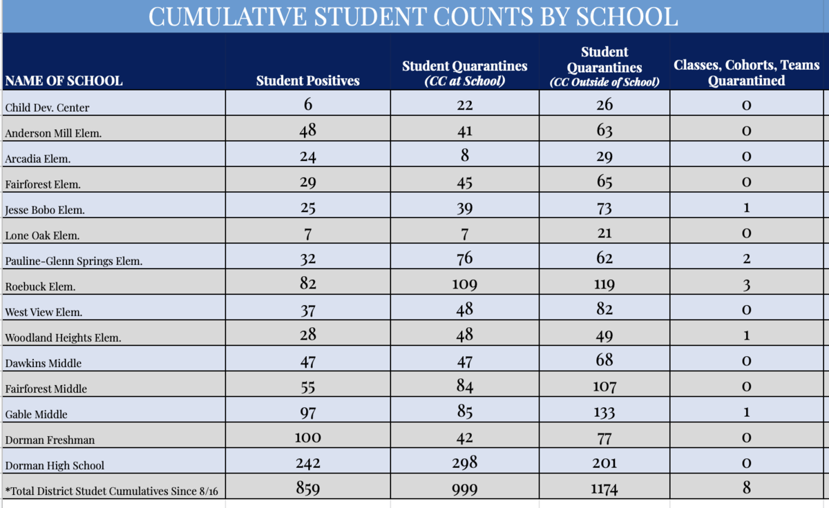 Student cumulative